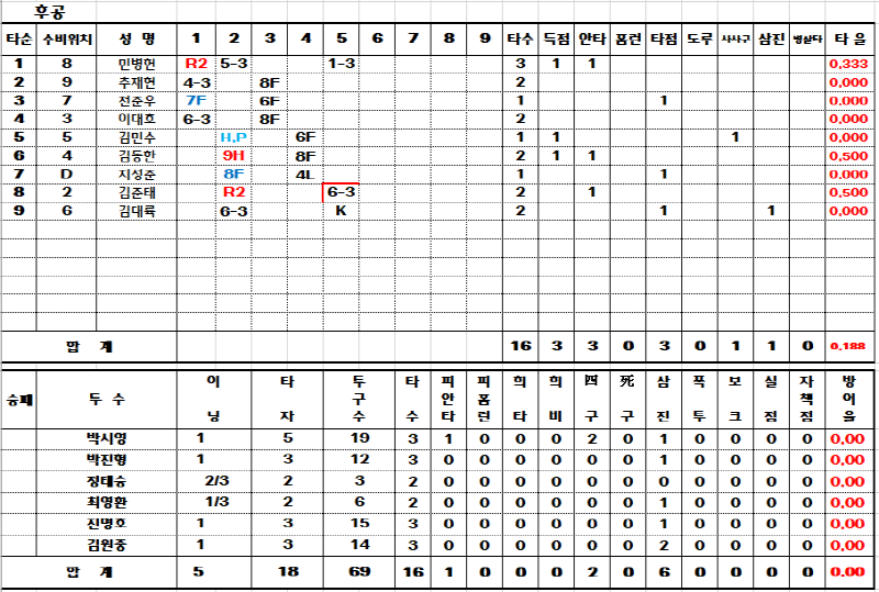 국내 9차 청백전 진행